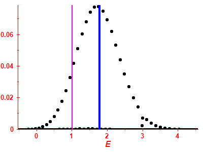 Strength function